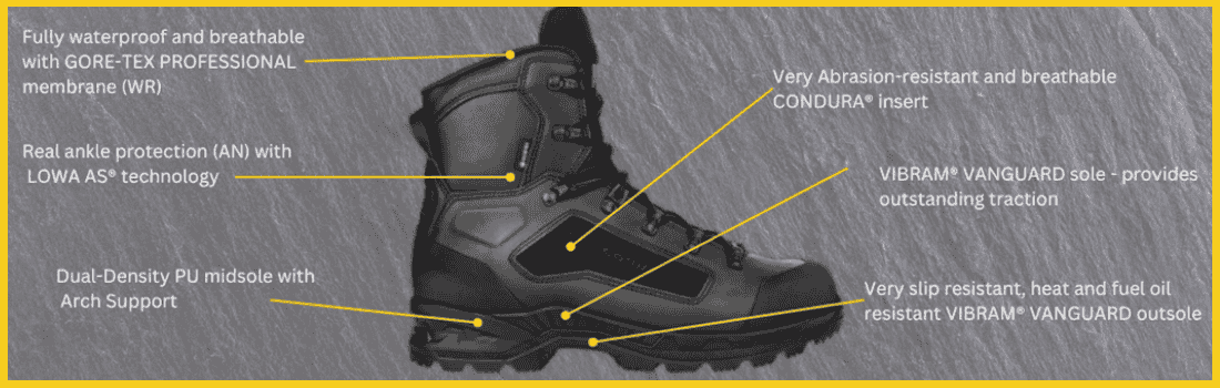 Techniology of Lowa Breacher GTX Boots